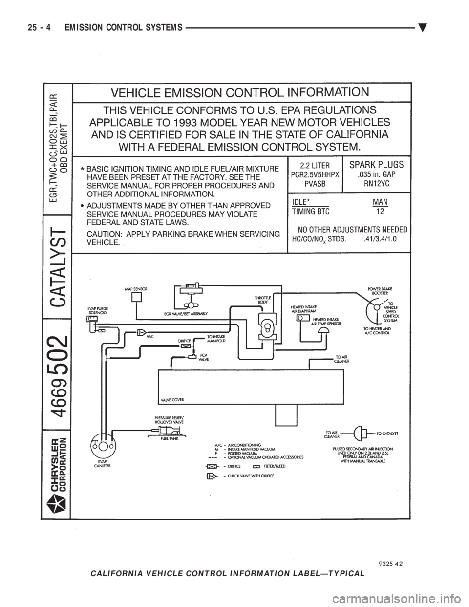 CHEVROLET PLYMOUTH ACCLAIM 1993  Service Manual CALIFORNIA VEHICLE CONTROL INFORMATION LABELÐTYPICAL
25 - 4 EMISSION CONTROL SYSTEMS Ä 
