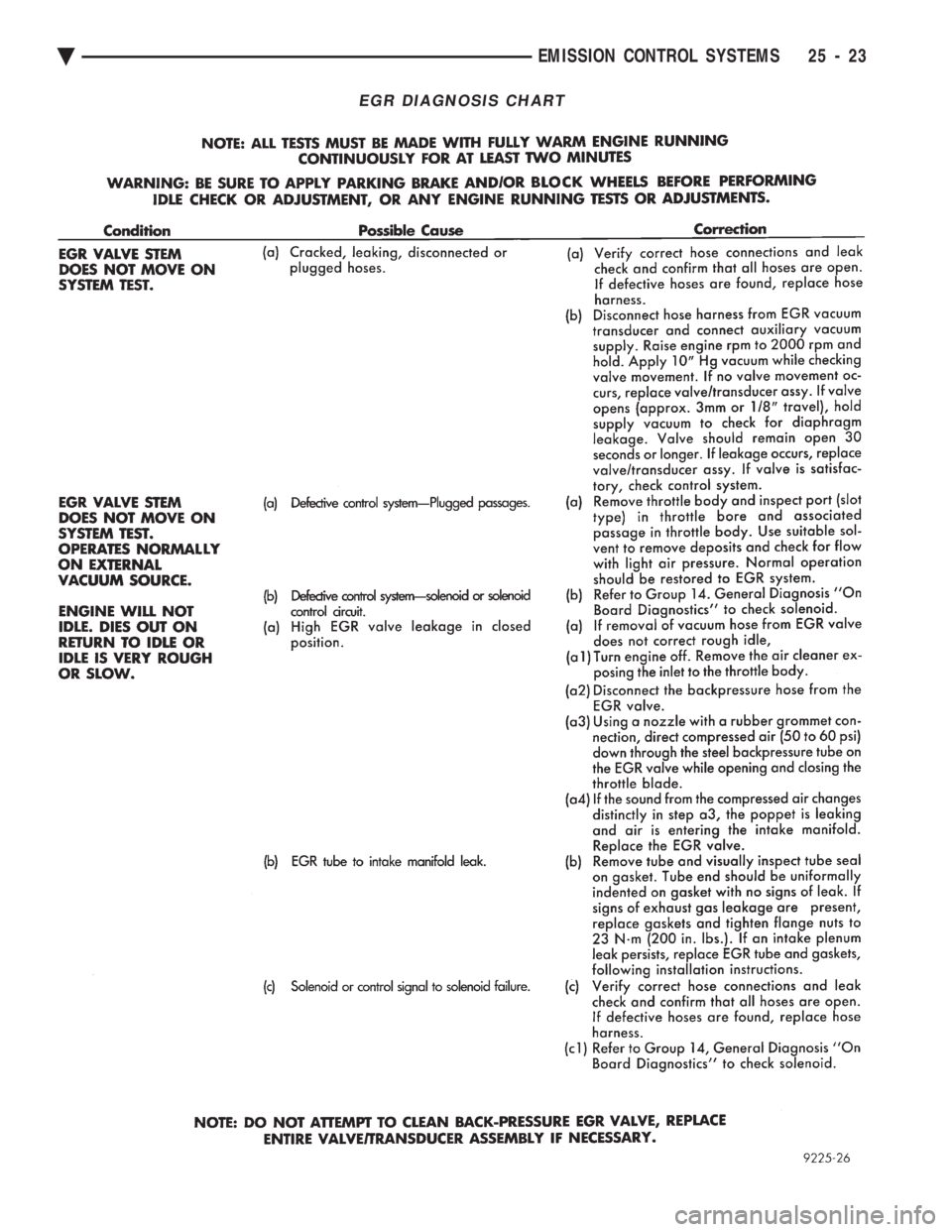 CHEVROLET PLYMOUTH ACCLAIM 1993  Service Manual EGR DIAGNOSIS CHART
Ä EMISSION CONTROL SYSTEMS 25 - 23 