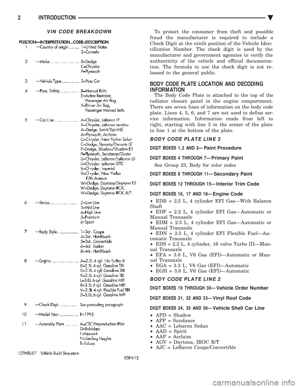 CHEVROLET PLYMOUTH ACCLAIM 1993  Service Manual To protect the consumer from theft and possible 
fraud the manufacturer is required to include a
Check Digit at the ninth position of the Vehicle Iden-
tification Number. The check digit is used by th