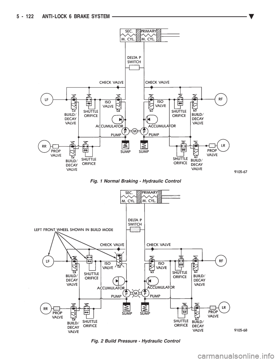 CHEVROLET PLYMOUTH ACCLAIM 1993 Service Manual Fig. 1 Normal Braking - Hydraulic Control
Fig. 2 Build Pressure - Hydraulic Control
5 - 122 ANTI-LOCK 6 BRAKE SYSTEM Ä CHEVROLET PLYMOUTH ACCLAIM 1993 Service Manual Fig. 1 Normal Braking - Hydraulic Control
Fig. 2 Build Pressure - Hydraulic Control
5 - 122 ANTI-LOCK 6 BRAKE SYSTEM Ä