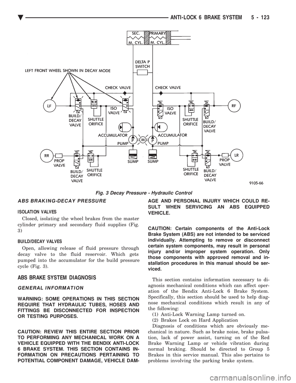 CHEVROLET PLYMOUTH ACCLAIM 1993 Service Manual ABS BRAKING-DECAY PRESSURE
ISOLATION VALVES Closed, isolating the wheel brakes from the master
cylinder primary and secondary fluid supplies (Fig.
3)
BUILD/DECAY VALVES
Open, allowing release of fl CHEVROLET PLYMOUTH ACCLAIM 1993 Service Manual ABS BRAKING-DECAY PRESSURE
ISOLATION VALVES Closed, isolating the wheel brakes from the master
cylinder primary and secondary fluid supplies (Fig.
3)
BUILD/DECAY VALVES
Open, allowing release of fl