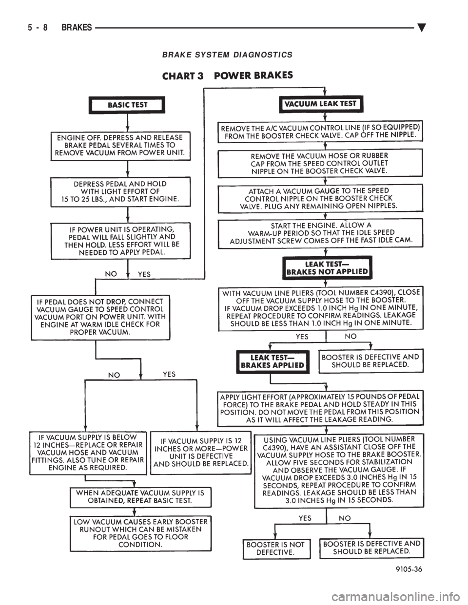 CHEVROLET PLYMOUTH ACCLAIM 1993 Service Manual BRAKE SYSTEM DIAGNOSTICS
5 - 8 BRAKES Ä CHEVROLET PLYMOUTH ACCLAIM 1993 Service Manual BRAKE SYSTEM DIAGNOSTICS
5 - 8 BRAKES Ä