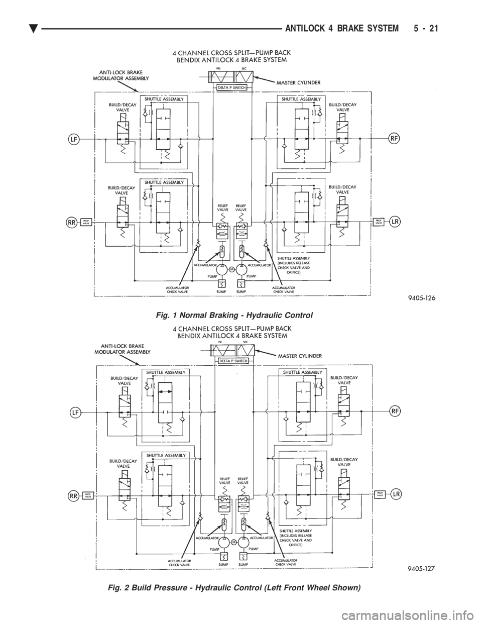 CHEVROLET PLYMOUTH ACCLAIM 1993 Service Manual Fig. 1 Normal Braking - Hydraulic Control
Fig. 2 Build Pressure - Hydraulic Control (Left Front Wheel Shown)
Ä ANTILOCK 4 BRAKE SYSTEM 5 - 21 CHEVROLET PLYMOUTH ACCLAIM 1993 Service Manual Fig. 1 Normal Braking - Hydraulic Control
Fig. 2 Build Pressure - Hydraulic Control (Left Front Wheel Shown)
Ä ANTILOCK 4 BRAKE SYSTEM 5 - 21