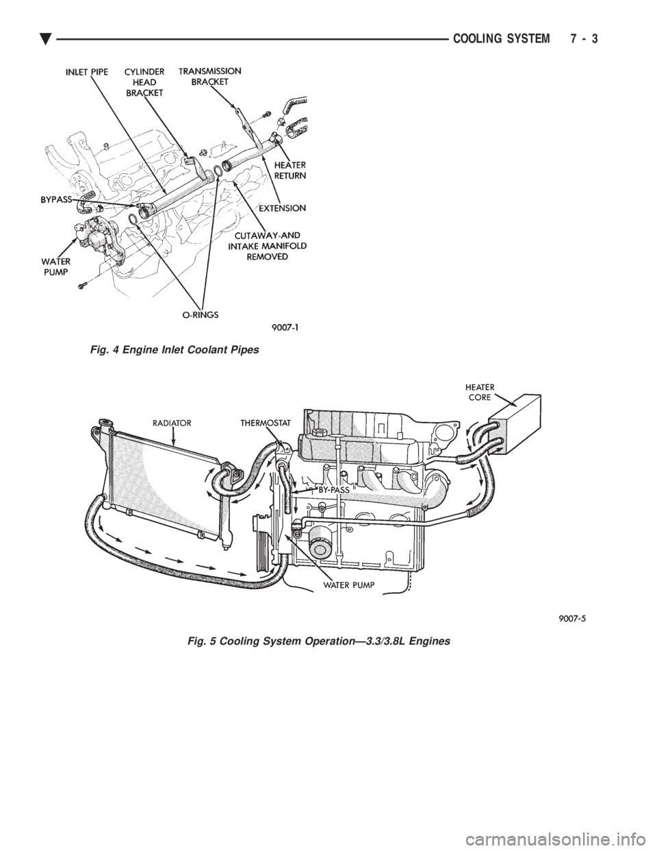 CHEVROLET PLYMOUTH ACCLAIM 1993  Service Manual Fig. 4 Engine Inlet Coolant Pipes
Fig. 5 Cooling System OperationÐ3.3/3.8L Engines
Ä COOLING SYSTEM 7 - 3 