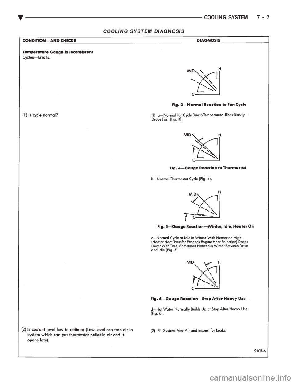 CHEVROLET PLYMOUTH ACCLAIM 1993  Service Manual COOLING SYSTEM DIAGNOSIS
Ä COOLING SYSTEM 7 - 7 