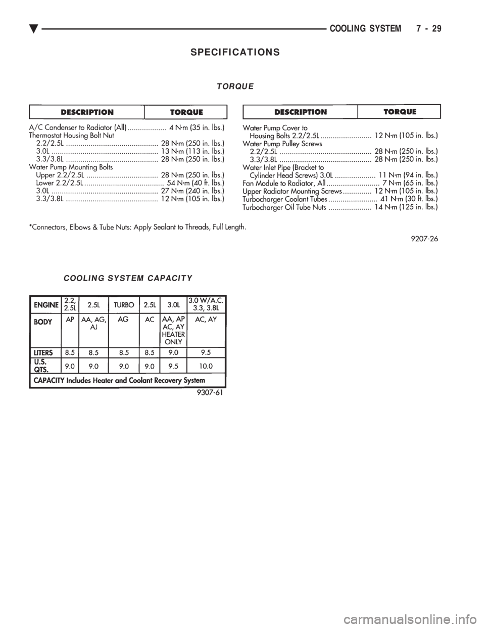 CHEVROLET PLYMOUTH ACCLAIM 1993 Service Manual SPECIFICATIONS
TORQUE
COOLING SYSTEM CAPACITY
Ä COOLING SYSTEM 7 - 29 CHEVROLET PLYMOUTH ACCLAIM 1993 Service Manual SPECIFICATIONS
TORQUE
COOLING SYSTEM CAPACITY
Ä COOLING SYSTEM 7 - 29