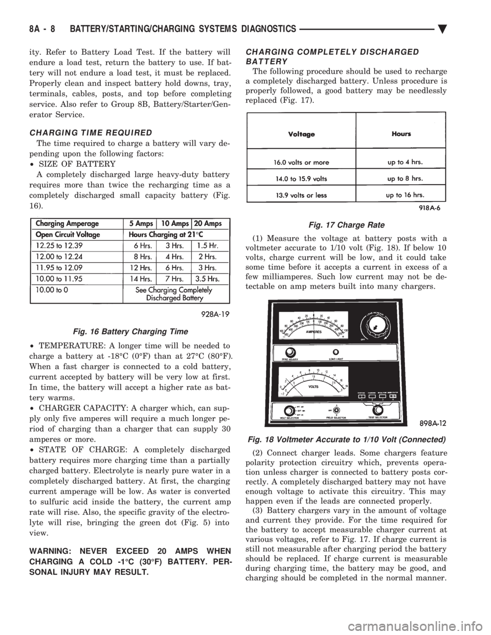 CHEVROLET PLYMOUTH ACCLAIM 1993 Service Manual ity. Refer to Battery Load Test. If the battery will
endure a load test, return the battery to use. If bat-
tery will not endure a load test, it must be replaced.
Properly clean and inspect battery h CHEVROLET PLYMOUTH ACCLAIM 1993 Service Manual ity. Refer to Battery Load Test. If the battery will
endure a load test, return the battery to use. If bat-
tery will not endure a load test, it must be replaced.
Properly clean and inspect battery h