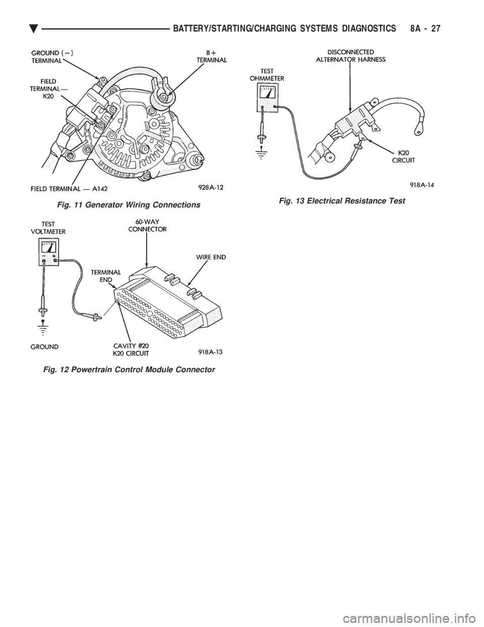 CHEVROLET PLYMOUTH ACCLAIM 1993 Service Manual Fig. 11 Generator Wiring Connections
Fig. 12 Powertrain Control Module Connector
Fig. 13 Electrical Resistance Test
Ä BATTERY/STARTING/CHARGING SYSTEMS DIAGNOSTICS 8A - 27 CHEVROLET PLYMOUTH ACCLAIM 1993 Service Manual Fig. 11 Generator Wiring Connections
Fig. 12 Powertrain Control Module Connector
Fig. 13 Electrical Resistance Test
Ä BATTERY/STARTING/CHARGING SYSTEMS DIAGNOSTICS 8A - 27