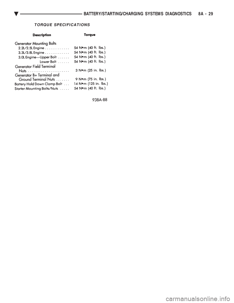 CHEVROLET PLYMOUTH ACCLAIM 1993 Service Manual TORQUE SPECIFICATIONS
Ä BATTERY/STARTING/CHARGING SYSTEMS DIAGNOSTICS 8A - 29 CHEVROLET PLYMOUTH ACCLAIM 1993 Service Manual TORQUE SPECIFICATIONS
Ä BATTERY/STARTING/CHARGING SYSTEMS DIAGNOSTICS 8A - 29