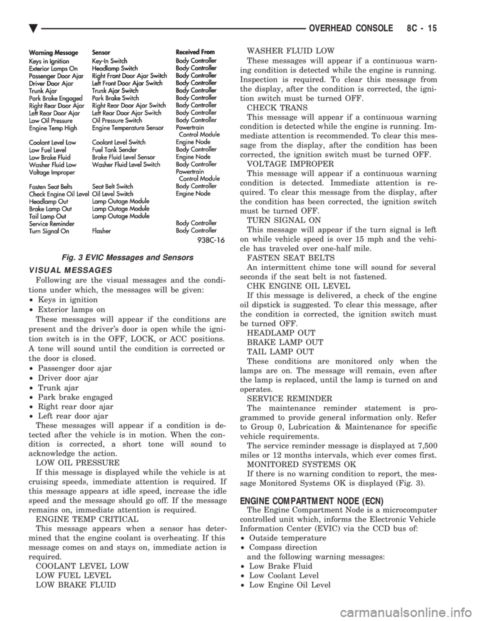 CHEVROLET PLYMOUTH ACCLAIM 1993 Service Manual VISUAL MESSAGES
Following are the visual messages and the condi-
tions under which, the messages will be given:
² Keys in ignition
² Exterior lamps on
These messages will appear if the conditio CHEVROLET PLYMOUTH ACCLAIM 1993 Service Manual VISUAL MESSAGES
Following are the visual messages and the condi-
tions under which, the messages will be given:
² Keys in ignition
² Exterior lamps on
These messages will appear if the conditio
