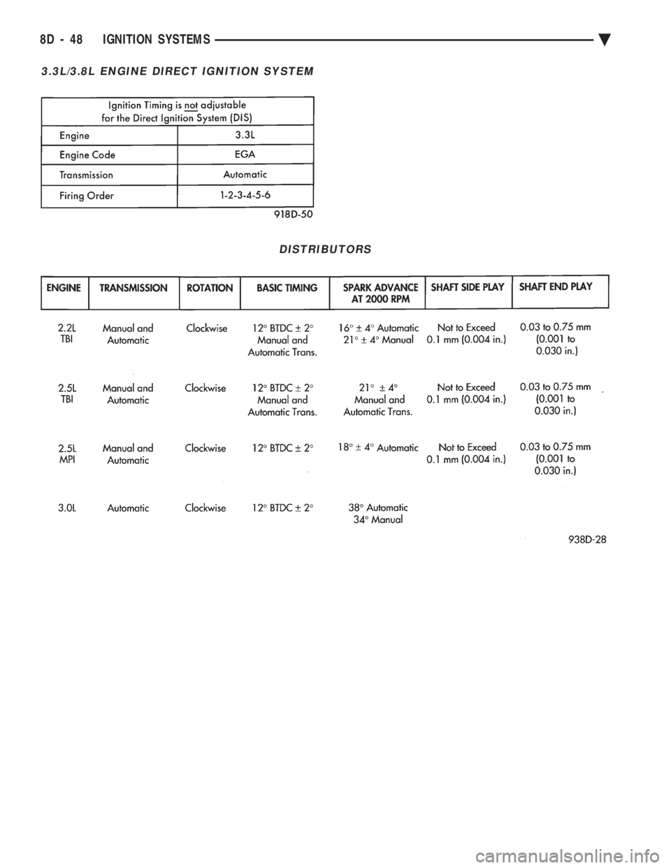 CHEVROLET PLYMOUTH ACCLAIM 1993 Service Manual 3.3L/3.8L ENGINE DIRECT IGNITION SYSTEM
DISTRIBUTORS
8D - 48 IGNITION SYSTEMS Ä CHEVROLET PLYMOUTH ACCLAIM 1993 Service Manual 3.3L/3.8L ENGINE DIRECT IGNITION SYSTEM
DISTRIBUTORS
8D - 48 IGNITION SYSTEMS Ä