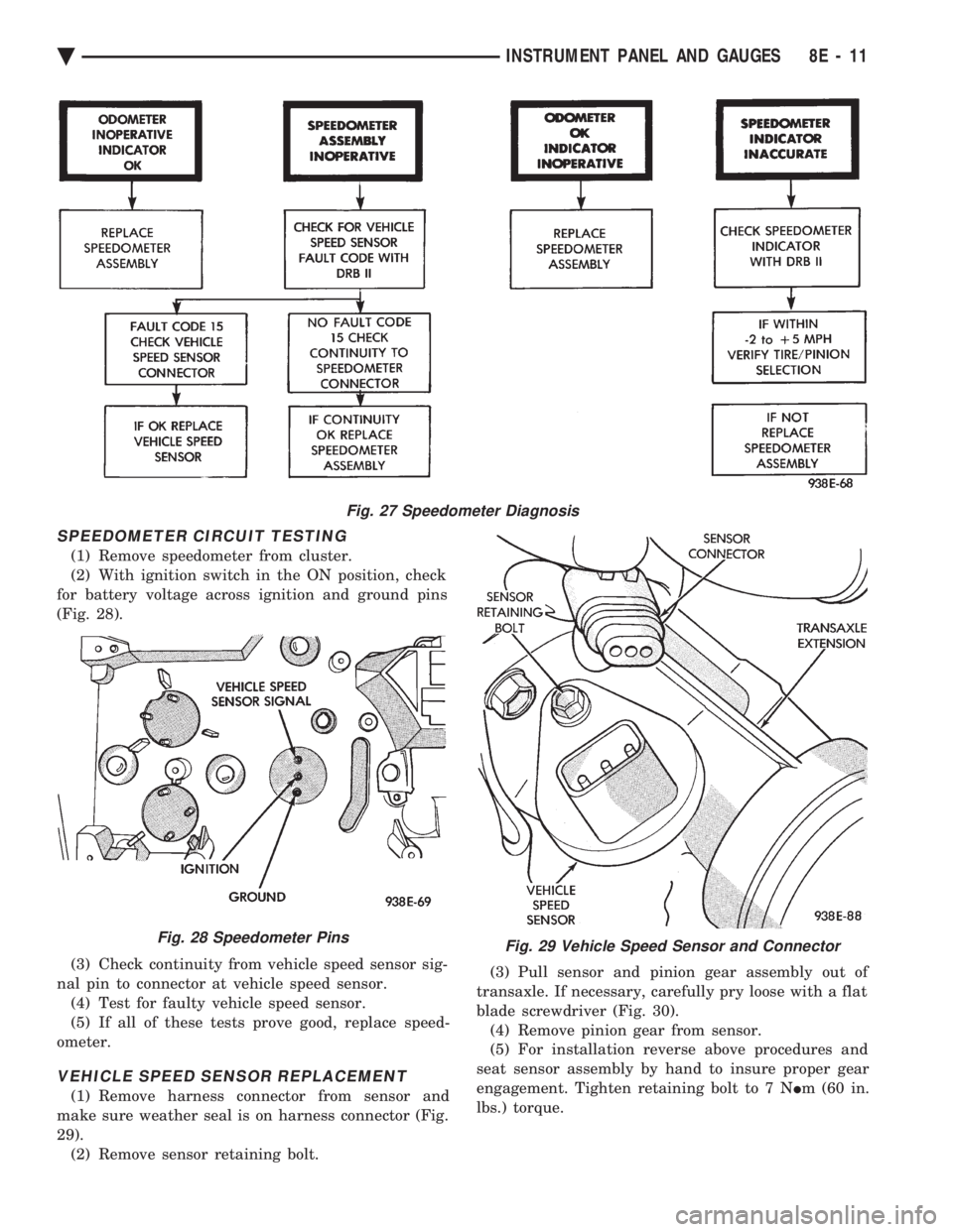 CHEVROLET PLYMOUTH ACCLAIM 1993 Service Manual SPEEDOMETER CIRCUIT TESTING
(1) Remove speedometer from cluster.
(2) With ignition switch in the ON position, check
for battery voltage across ignition and ground pins
(Fig. 28).
(3) Check continuit CHEVROLET PLYMOUTH ACCLAIM 1993 Service Manual SPEEDOMETER CIRCUIT TESTING
(1) Remove speedometer from cluster.
(2) With ignition switch in the ON position, check
for battery voltage across ignition and ground pins
(Fig. 28).
(3) Check continuit
