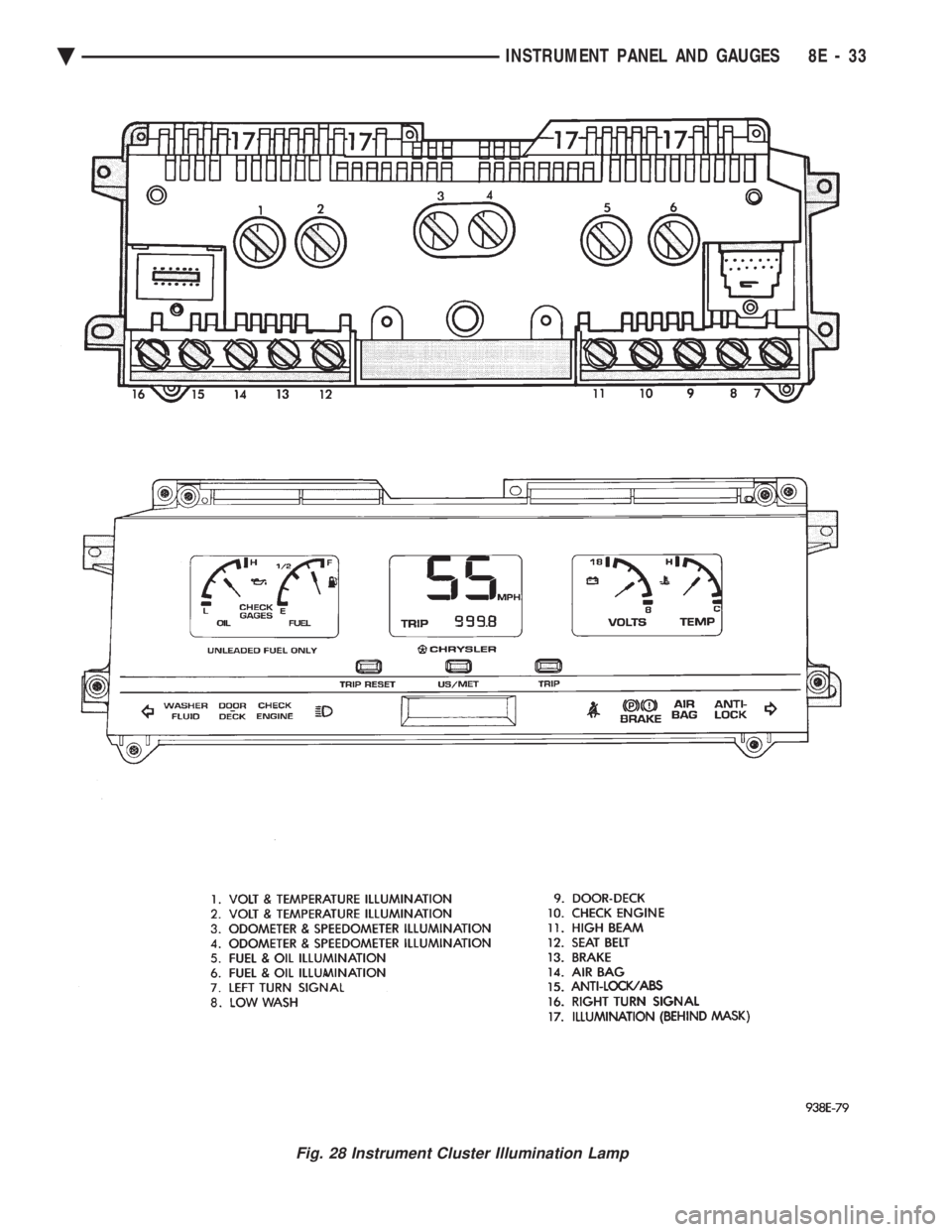 CHEVROLET PLYMOUTH ACCLAIM 1993 Service Manual Fig. 28 Instrument Cluster Illumination Lamp
Ä INSTRUMENT PANEL AND GAUGES 8E - 33 CHEVROLET PLYMOUTH ACCLAIM 1993 Service Manual Fig. 28 Instrument Cluster Illumination Lamp
Ä INSTRUMENT PANEL AND GAUGES 8E - 33