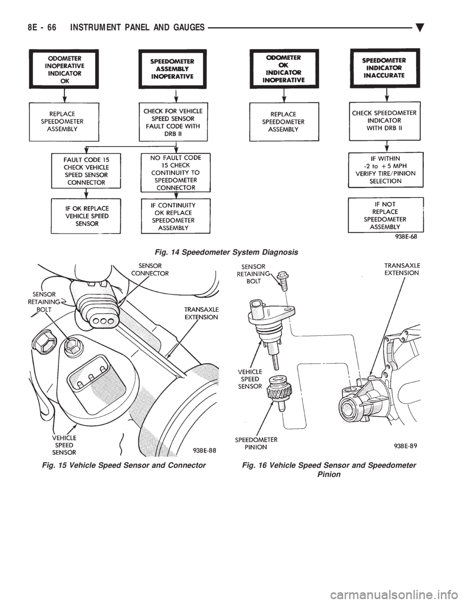 CHEVROLET PLYMOUTH ACCLAIM 1993 Service Manual Fig. 14 Speedometer System Diagnosis
Fig. 15 Vehicle Speed Sensor and ConnectorFig. 16 Vehicle Speed Sensor and Speedometer Pinion
8E - 66 INSTRUMENT PANEL AND GAUGES Ä CHEVROLET PLYMOUTH ACCLAIM 1993 Service Manual Fig. 14 Speedometer System Diagnosis
Fig. 15 Vehicle Speed Sensor and ConnectorFig. 16 Vehicle Speed Sensor and Speedometer Pinion
8E - 66 INSTRUMENT PANEL AND GAUGES Ä