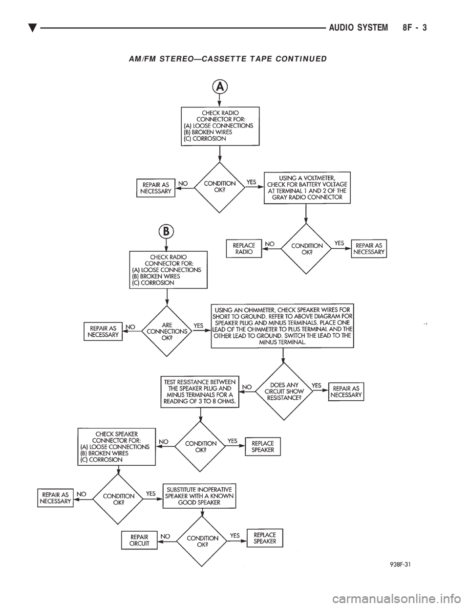CHEVROLET PLYMOUTH ACCLAIM 1993 Service Manual AM/FM STEREOÐCASSETTE TAPE CONTINUED
Ä AUDIO SYSTEM 8F - 3 CHEVROLET PLYMOUTH ACCLAIM 1993 Service Manual AM/FM STEREOÐCASSETTE TAPE CONTINUED
Ä AUDIO SYSTEM 8F - 3