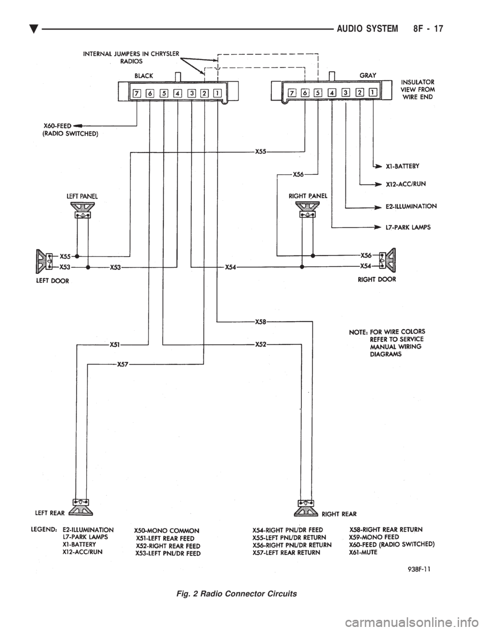 CHEVROLET PLYMOUTH ACCLAIM 1993 Service Manual Fig. 2 Radio Connector Circuits
Ä AUDIO SYSTEM 8F - 17 CHEVROLET PLYMOUTH ACCLAIM 1993 Service Manual Fig. 2 Radio Connector Circuits
Ä AUDIO SYSTEM 8F - 17