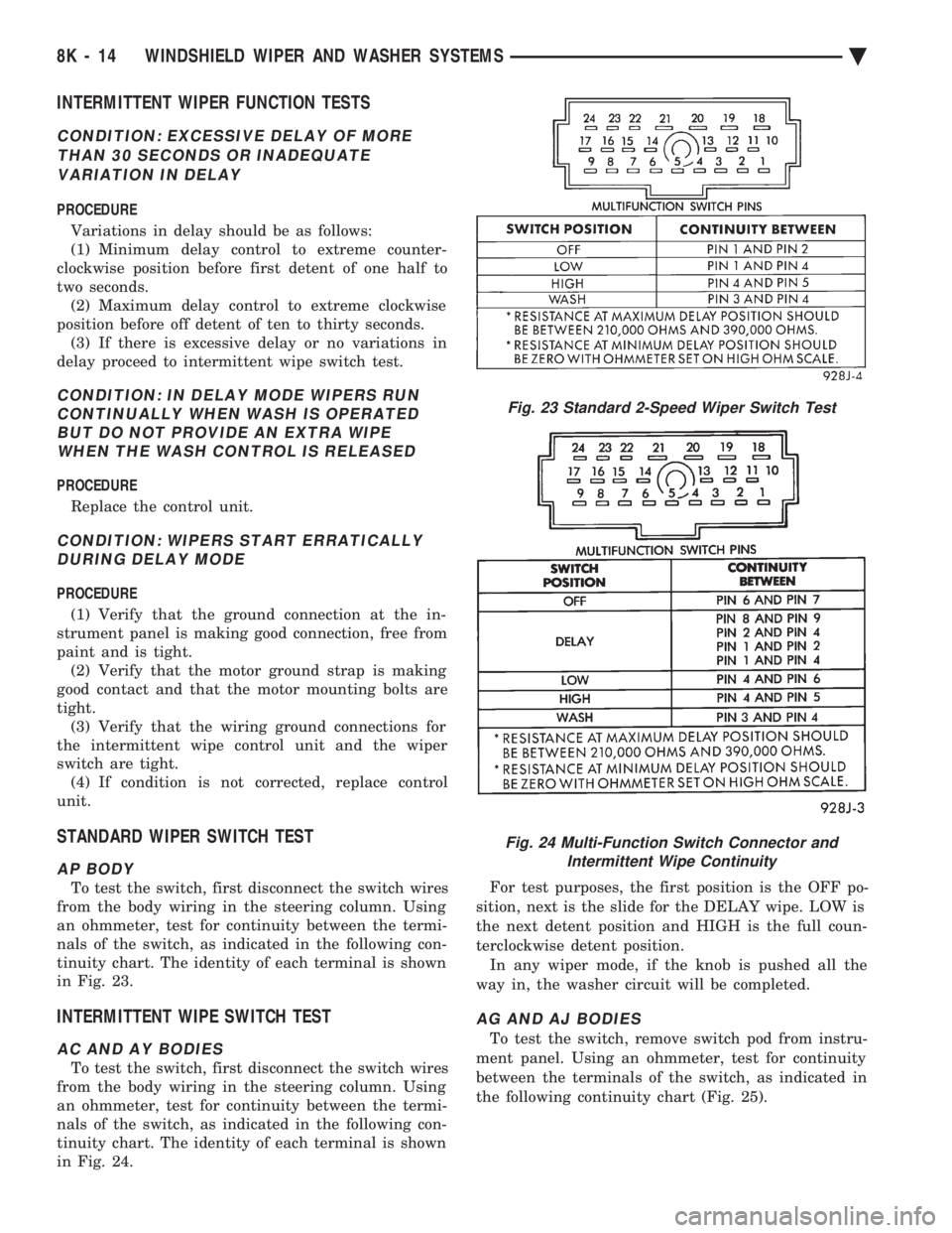 CHEVROLET PLYMOUTH ACCLAIM 1993 Service Manual INTERMITTENT WIPER FUNCTION TESTS
CONDITION: EXCESSIVE DELAY OF MORE THAN 30 SECONDS OR INADEQUATEVARIATION IN DELAY
PROCEDURE
Variations in delay should be as follows:
(1) Minimum delay control to CHEVROLET PLYMOUTH ACCLAIM 1993 Service Manual INTERMITTENT WIPER FUNCTION TESTS
CONDITION: EXCESSIVE DELAY OF MORE THAN 30 SECONDS OR INADEQUATEVARIATION IN DELAY
PROCEDURE
Variations in delay should be as follows:
(1) Minimum delay control to