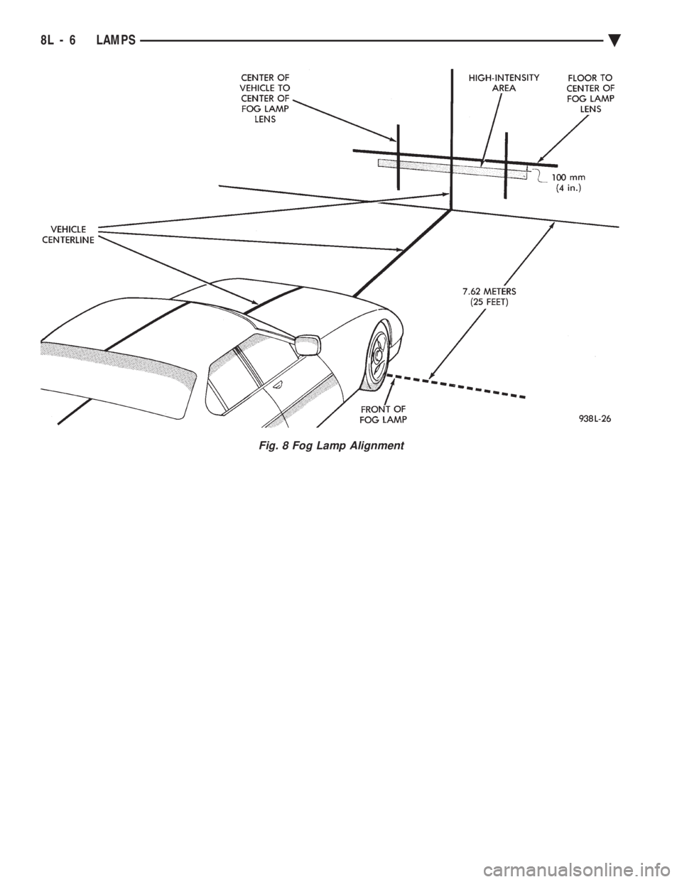 CHEVROLET PLYMOUTH ACCLAIM 1993 Service Manual Fig. 8 Fog Lamp Alignment
8L - 6 LAMPS Ä CHEVROLET PLYMOUTH ACCLAIM 1993 Service Manual Fig. 8 Fog Lamp Alignment
8L - 6 LAMPS Ä