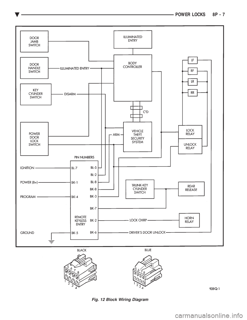 CHEVROLET PLYMOUTH ACCLAIM 1993 Service Manual Fig. 12 Block Wiring Diagram
Ä POWER LOCKS 8P - 7 CHEVROLET PLYMOUTH ACCLAIM 1993 Service Manual Fig. 12 Block Wiring Diagram
Ä POWER LOCKS 8P - 7