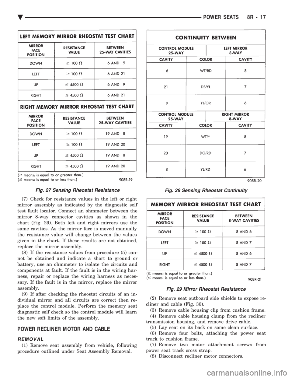 CHEVROLET PLYMOUTH ACCLAIM 1993  Service Manual (7) Check for resistance values in the left or right 
mirror assembly as indicated by the diagnostic self
test fault locator. Connect an ohmmeter between the
mirror 8-way connector cavities as shown i