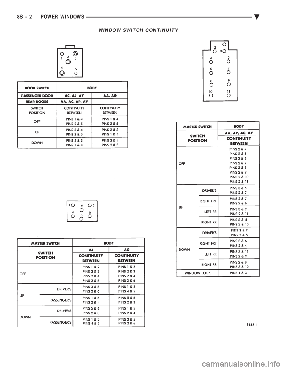 CHEVROLET PLYMOUTH ACCLAIM 1993  Service Manual WINDOW SWITCH CONTINUITY
8S - 2 POWER WINDOWS Ä 