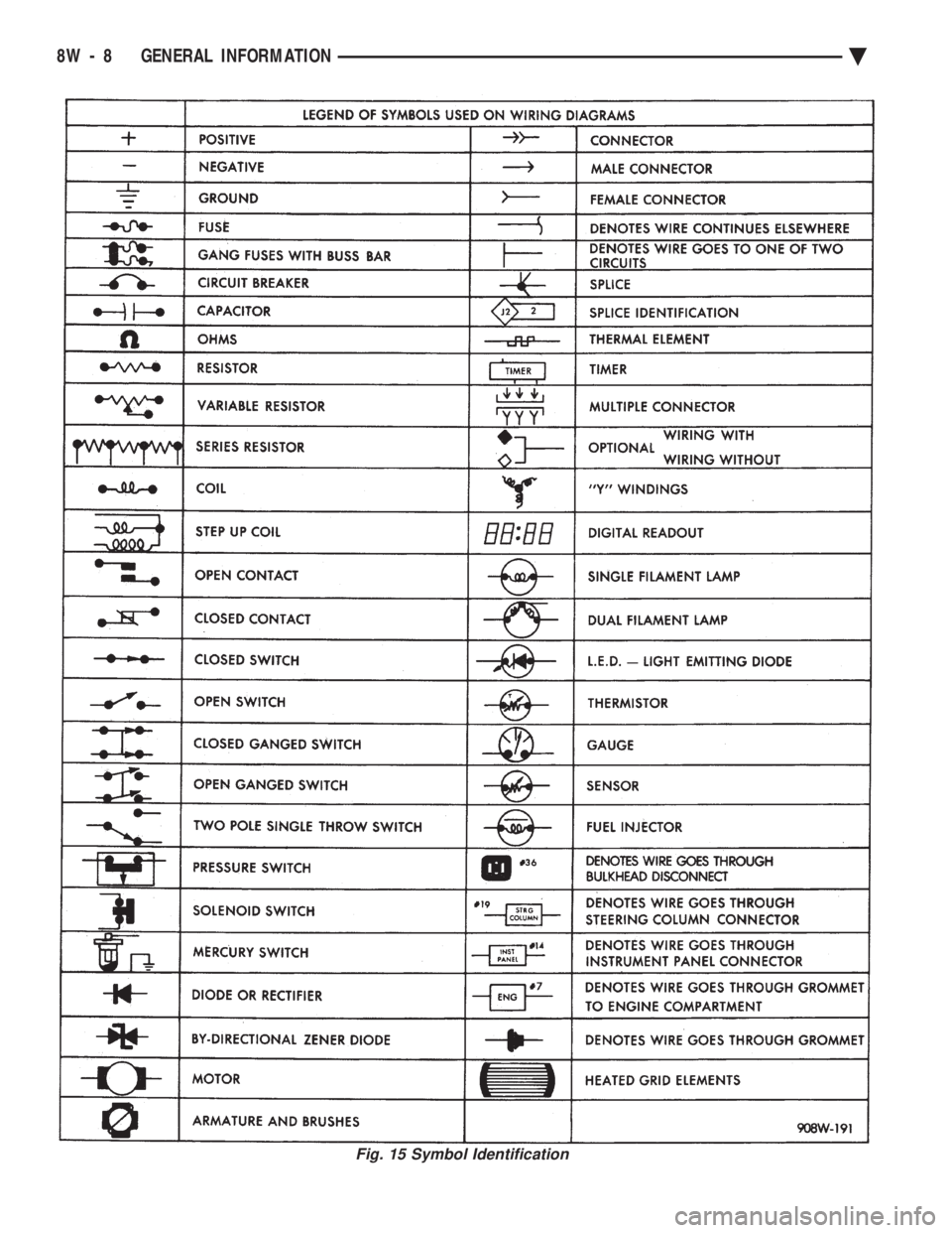 CHEVROLET PLYMOUTH ACCLAIM 1993  Service Manual Fig. 15 Symbol Identification
8W - 8 GENERAL INFORMATION Ä 