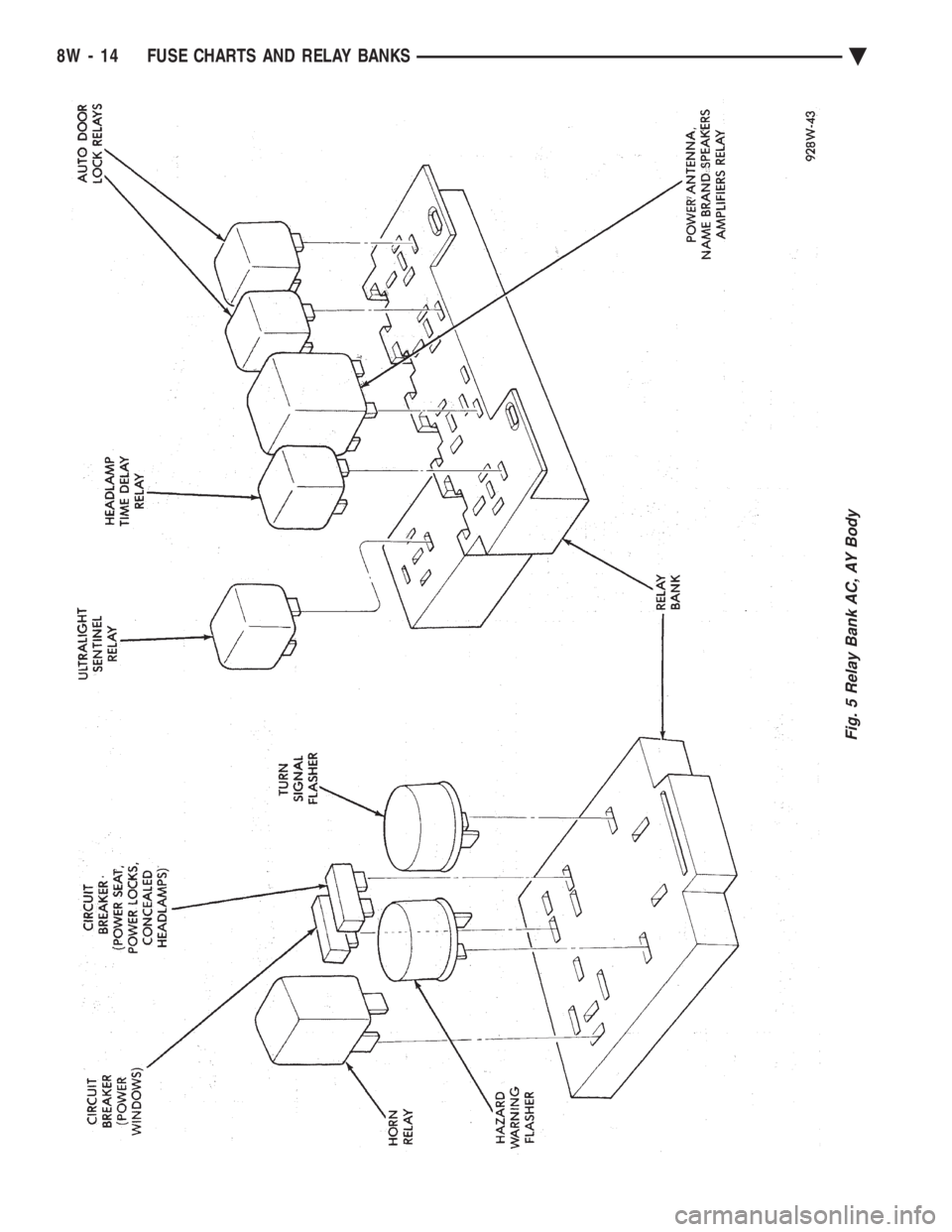 CHEVROLET PLYMOUTH ACCLAIM 1993  Service Manual Fig. 5 Relay Bank AC, AY Body
8W - 14 FUSE CHARTS AND RELAY BANKS Ä 
