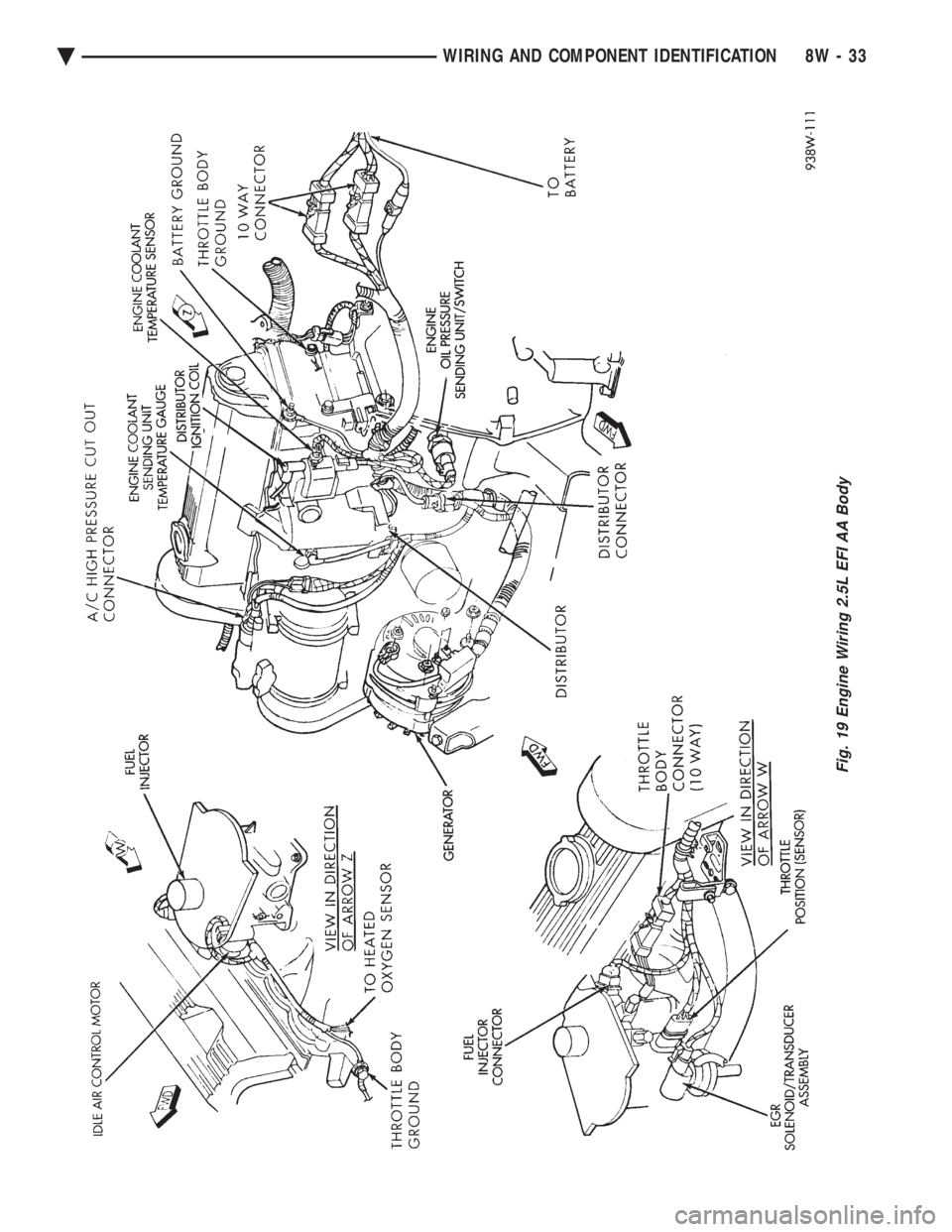 CHEVROLET PLYMOUTH ACCLAIM 1993  Service Manual Fig. 19 Engine Wiring 2.5L EFI AA Body
Ä WIRING AND COMPONENT IDENTIFICATION 8W - 33 