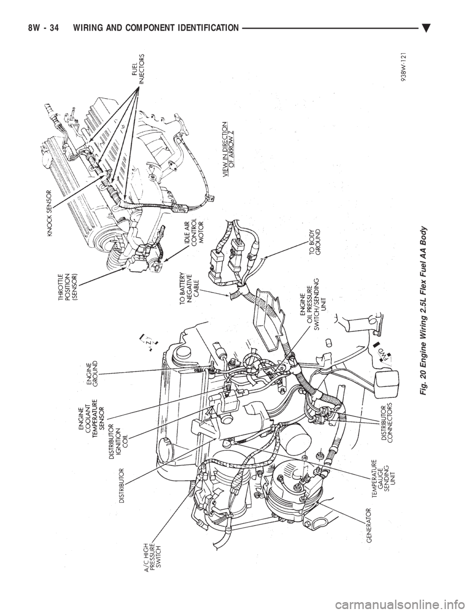 CHEVROLET PLYMOUTH ACCLAIM 1993  Service Manual Fig. 20 Engine Wiring 2.5L Flex Fuel AA Body
8W - 34 WIRING AND COMPONENT IDENTIFICATION Ä 
