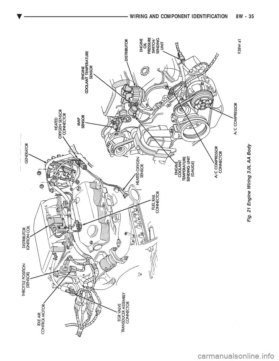 CHEVROLET PLYMOUTH ACCLAIM 1993  Service Manual Fig. 21 Engine Wiring 3.0L AA Body
Ä WIRING AND COMPONENT IDENTIFICATION 8W - 35 