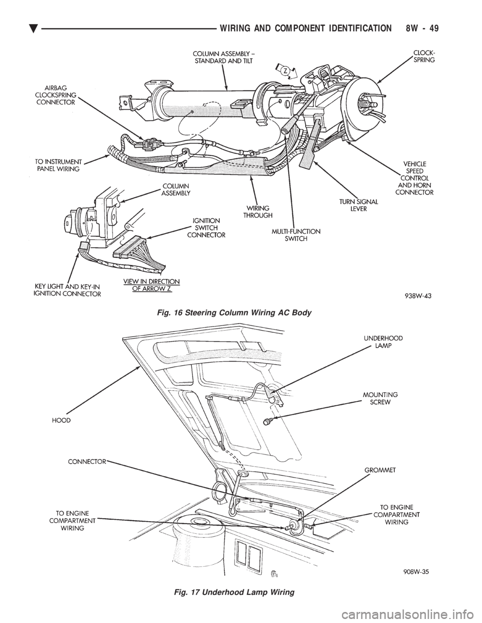 CHEVROLET PLYMOUTH ACCLAIM 1993 Service Manual Fig. 16 Steering Column Wiring AC Body
Fig. 17 Underhood Lamp Wiring
Ä WIRING AND COMPONENT IDENTIFICATION 8W - 49 CHEVROLET PLYMOUTH ACCLAIM 1993 Service Manual Fig. 16 Steering Column Wiring AC Body
Fig. 17 Underhood Lamp Wiring
Ä WIRING AND COMPONENT IDENTIFICATION 8W - 49