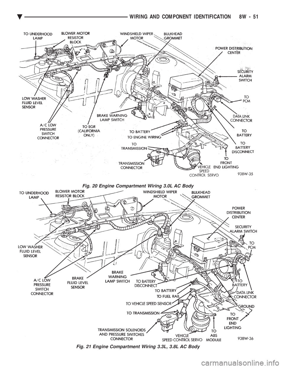 CHEVROLET PLYMOUTH ACCLAIM 1993 Service Manual Fig. 20 Engine Compartment Wiring 3.0L AC Body
Fig. 21 Engine Compartment Wiring 3.3L, 3.8L AC Body
Ä WIRING AND COMPONENT IDENTIFICATION 8W - 51 CHEVROLET PLYMOUTH ACCLAIM 1993 Service Manual Fig. 20 Engine Compartment Wiring 3.0L AC Body
Fig. 21 Engine Compartment Wiring 3.3L, 3.8L AC Body
Ä WIRING AND COMPONENT IDENTIFICATION 8W - 51