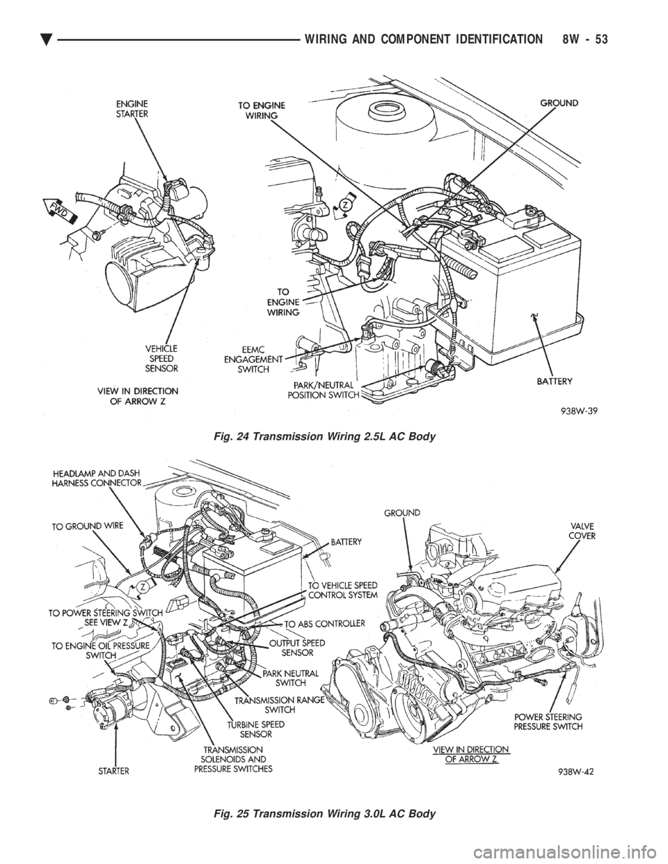 CHEVROLET PLYMOUTH ACCLAIM 1993 Service Manual Fig. 24 Transmission Wiring 2.5L AC Body
Fig. 25 Transmission Wiring 3.0L AC Body
Ä WIRING AND COMPONENT IDENTIFICATION 8W - 53 CHEVROLET PLYMOUTH ACCLAIM 1993 Service Manual Fig. 24 Transmission Wiring 2.5L AC Body
Fig. 25 Transmission Wiring 3.0L AC Body
Ä WIRING AND COMPONENT IDENTIFICATION 8W - 53