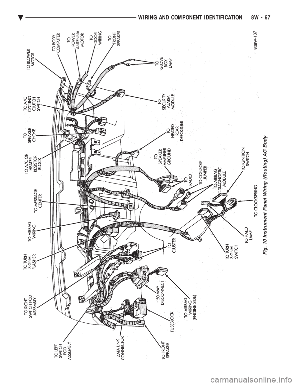 CHEVROLET PLYMOUTH ACCLAIM 1993 Service Manual Fig. 10 Instrument Panel Wiring (Routing) AG Body
Ä WIRING AND COMPONENT IDENTIFICATION 8W - 67 CHEVROLET PLYMOUTH ACCLAIM 1993 Service Manual Fig. 10 Instrument Panel Wiring (Routing) AG Body
Ä WIRING AND COMPONENT IDENTIFICATION 8W - 67