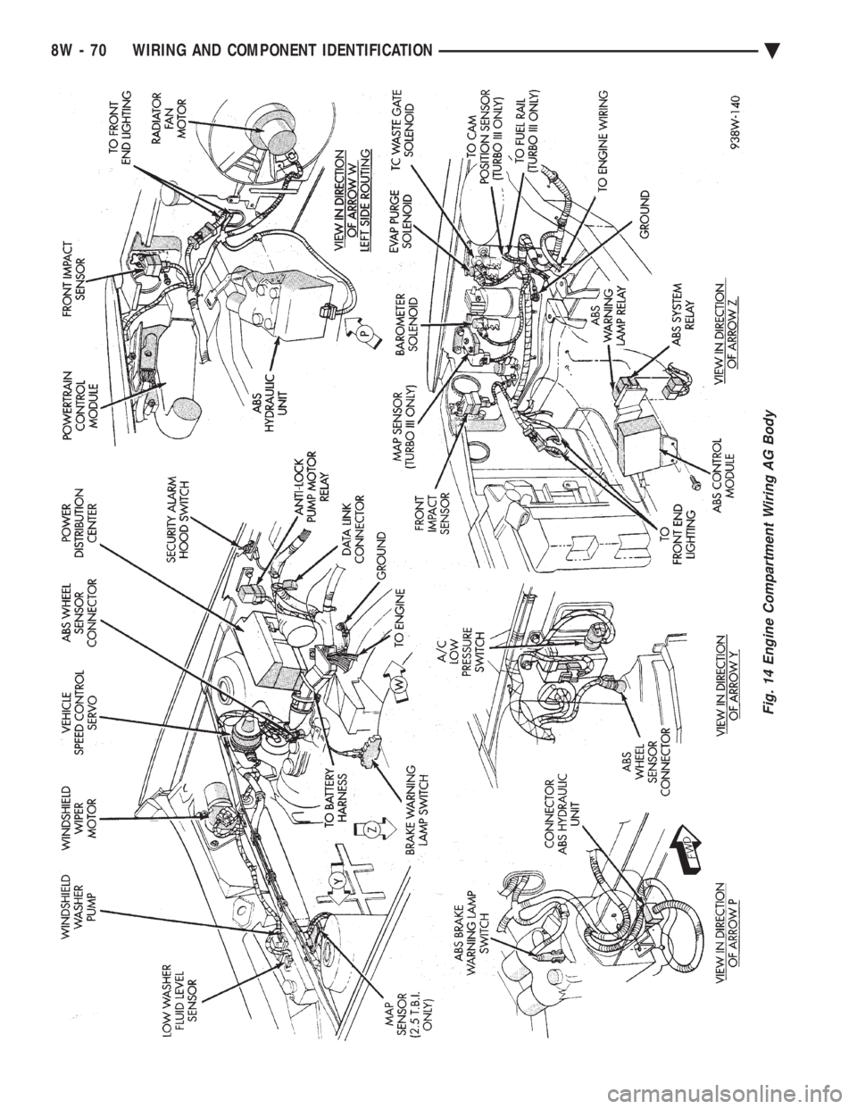 CHEVROLET PLYMOUTH ACCLAIM 1993 Service Manual Fig. 14 Engine Compartment Wiring AG Body
8W - 70 WIRING AND COMPONENT IDENTIFICATION Ä CHEVROLET PLYMOUTH ACCLAIM 1993 Service Manual Fig. 14 Engine Compartment Wiring AG Body
8W - 70 WIRING AND COMPONENT IDENTIFICATION Ä