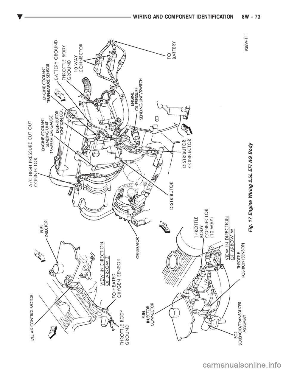 CHEVROLET PLYMOUTH ACCLAIM 1993 Service Manual Fig. 17 Engine Wiring 2.5L EFI AG Body
Ä WIRING AND COMPONENT IDENTIFICATION 8W - 73 CHEVROLET PLYMOUTH ACCLAIM 1993 Service Manual Fig. 17 Engine Wiring 2.5L EFI AG Body
Ä WIRING AND COMPONENT IDENTIFICATION 8W - 73