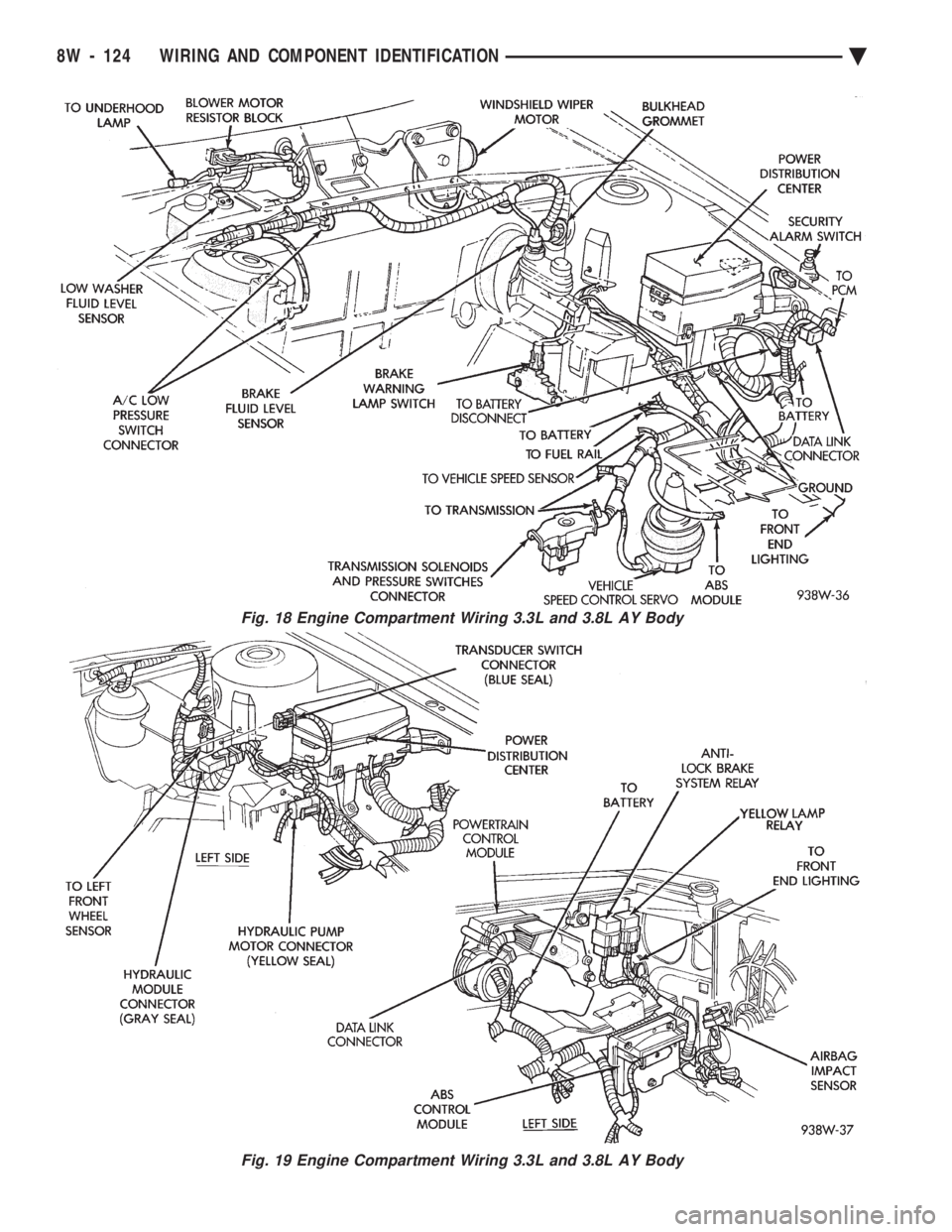 CHEVROLET PLYMOUTH ACCLAIM 1993  Service Manual Fig. 18 Engine Compartment Wiring 3.3L and 3.8L AY Body
Fig. 19 Engine Compartment Wiring 3.3L and 3.8L AY Body
8W - 124 WIRING AND COMPONENT IDENTIFICATION Ä 