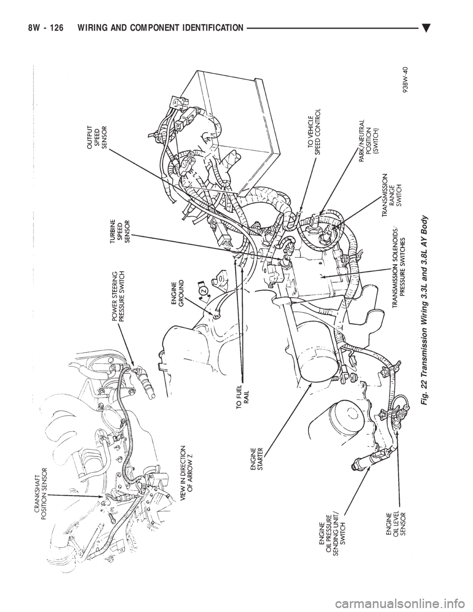 CHEVROLET PLYMOUTH ACCLAIM 1993  Service Manual Fig. 22 Transmission Wiring 3.3L and 3.8L AY Body
8W - 126 WIRING AND COMPONENT IDENTIFICATION Ä 