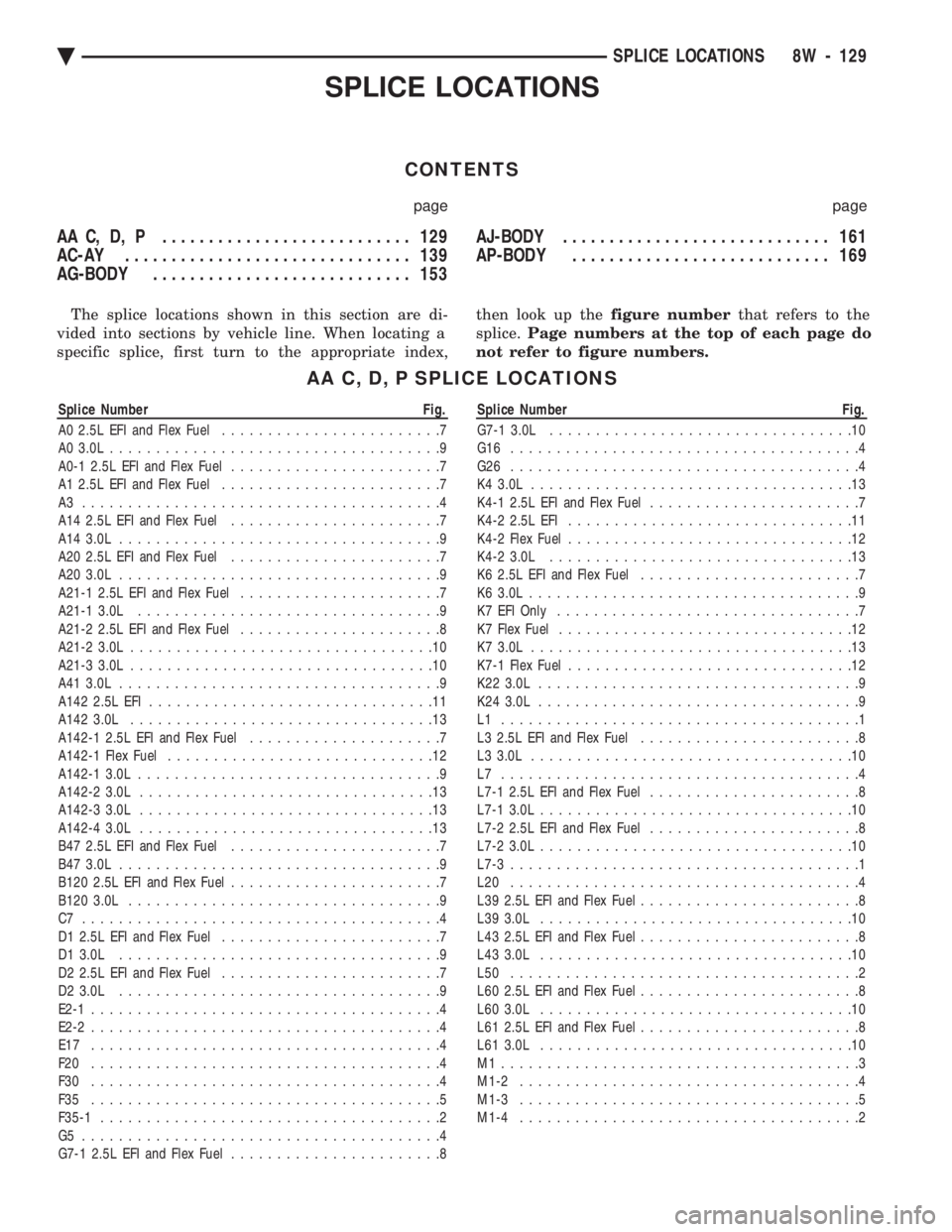 CHEVROLET PLYMOUTH ACCLAIM 1993 Service Manual SPLICE LOCATIONS
CONTENTS
page page
AA C, D, P ........................... 129
AC-AY ............................... 139
AG-BODY ............................ 153 AJ-BODY
......................... CHEVROLET PLYMOUTH ACCLAIM 1993 Service Manual SPLICE LOCATIONS
CONTENTS
page page
AA C, D, P ........................... 129
AC-AY ............................... 139
AG-BODY ............................ 153 AJ-BODY
.........................