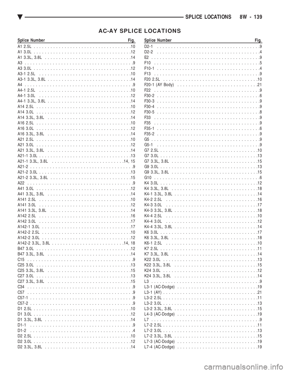 CHEVROLET PLYMOUTH ACCLAIM 1993 Service Manual AC-AY SPLICE LOCATIONS
Splice Number Fig.
A1 2.5L ...................................10
A1 3.0L ...................................12
A1 3.3L, 3.8L ...............................14
A3 ........ CHEVROLET PLYMOUTH ACCLAIM 1993 Service Manual AC-AY SPLICE LOCATIONS
Splice Number Fig.
A1 2.5L ...................................10
A1 3.0L ...................................12
A1 3.3L, 3.8L ...............................14
A3 ........