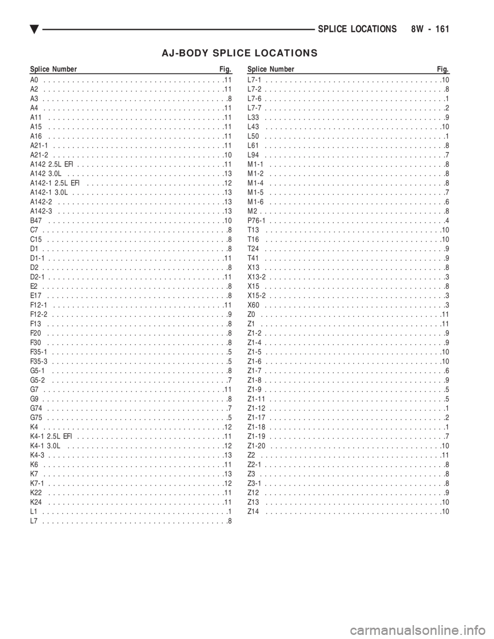 CHEVROLET PLYMOUTH ACCLAIM 1993 Service Manual AJ-BODY SPLICE LOCATIONS
Splice Number Fig.
A0 ......................................11
A2 ......................................11
A3 .......................................8
A4 ................... CHEVROLET PLYMOUTH ACCLAIM 1993 Service Manual AJ-BODY SPLICE LOCATIONS
Splice Number Fig.
A0 ......................................11
A2 ......................................11
A3 .......................................8
A4 ...................