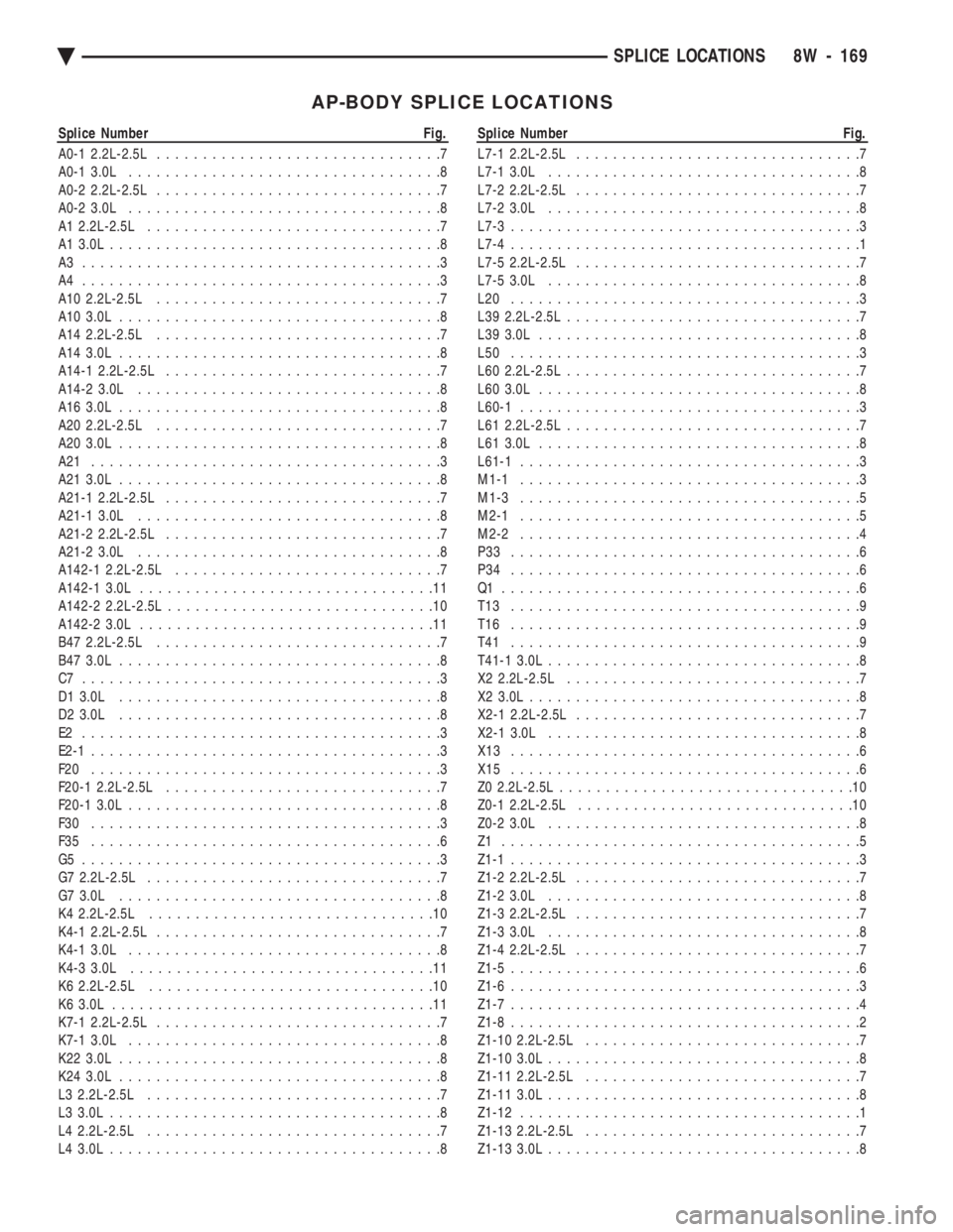 CHEVROLET PLYMOUTH ACCLAIM 1993 Service Manual AP-BODY SPLICE LOCATIONS
Splice Number Fig.
A0-1 2.2L-2.5L ...............................7
A0-1 3.0L ..................................8
A0-2 2.2L-2.5L ...............................7
A0-2 3. CHEVROLET PLYMOUTH ACCLAIM 1993 Service Manual AP-BODY SPLICE LOCATIONS
Splice Number Fig.
A0-1 2.2L-2.5L ...............................7
A0-1 3.0L ..................................8
A0-2 2.2L-2.5L ...............................7
A0-2 3.