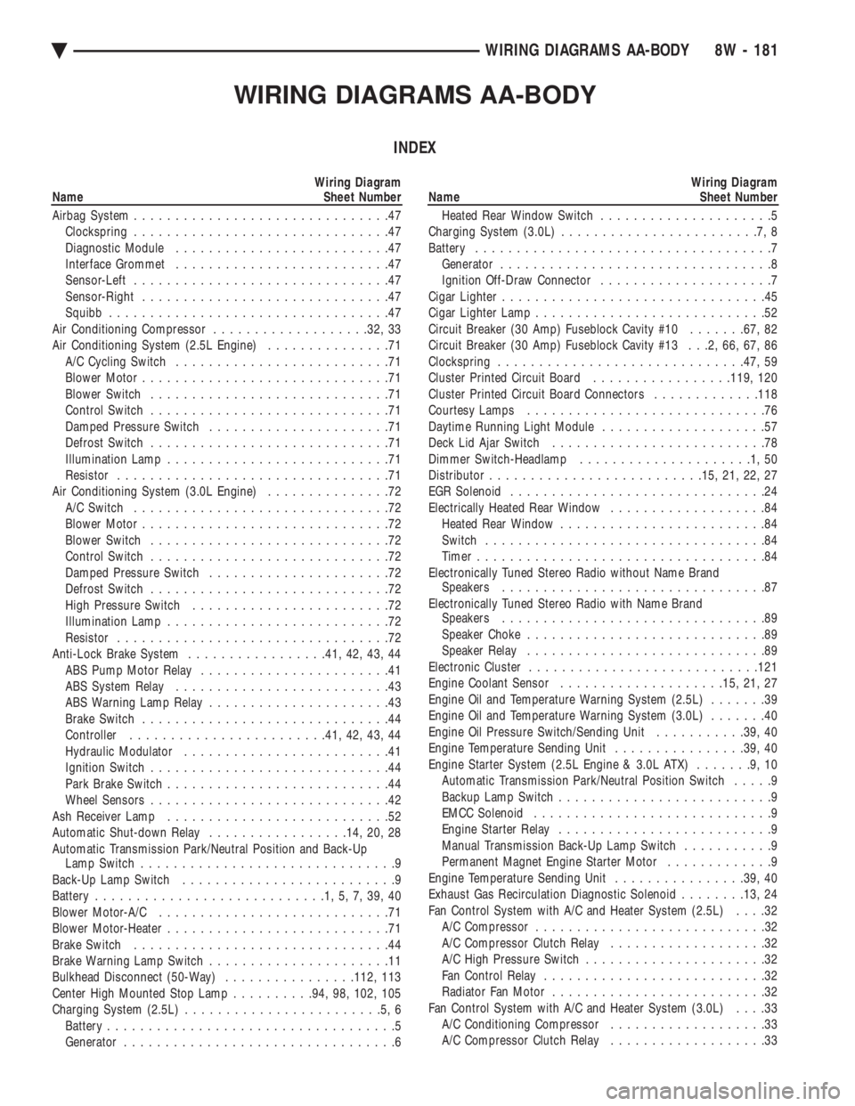 CHEVROLET PLYMOUTH ACCLAIM 1993 Service Manual WIRING DIAGRAMS AA-BODY
INDEX
Wiring Diagram
Name Sheet Number
Airbag System ...............................47
Clockspring ...............................47
Diagnostic Module .................. CHEVROLET PLYMOUTH ACCLAIM 1993 Service Manual WIRING DIAGRAMS AA-BODY
INDEX
Wiring Diagram
Name Sheet Number
Airbag System ...............................47
Clockspring ...............................47
Diagnostic Module ..................