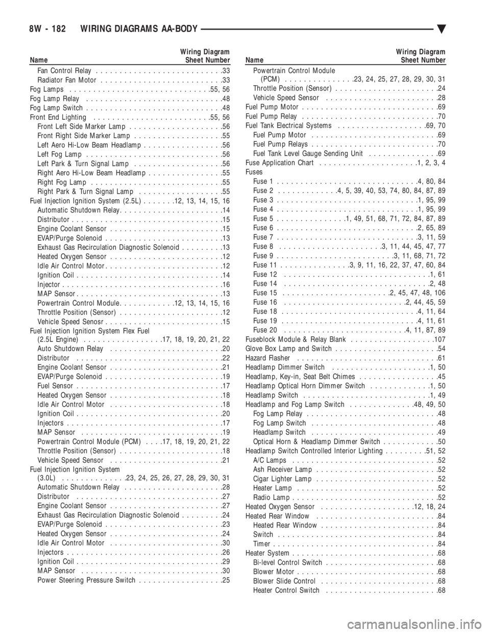 CHEVROLET PLYMOUTH ACCLAIM 1993 Service Manual Wiring Diagram
Name Sheet Number
Fan Control Relay ...........................33
Radiator Fan Motor ..........................33
Fog Lamps ............................. .55, 56
Fog Lamp Relay CHEVROLET PLYMOUTH ACCLAIM 1993 Service Manual Wiring Diagram
Name Sheet Number
Fan Control Relay ...........................33
Radiator Fan Motor ..........................33
Fog Lamps ............................. .55, 56
Fog Lamp Relay
