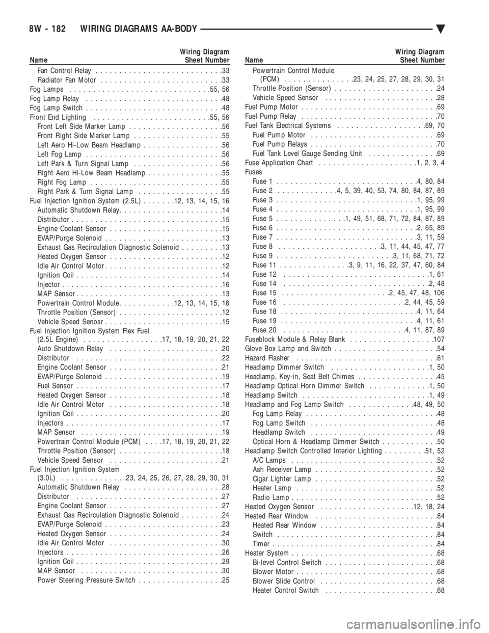 CHEVROLET PLYMOUTH ACCLAIM 1993  Service Manual Wiring Diagram 
Name Sheet Number 
Fan Control Relay  ...........................33 
Radiator Fan Motor  ..........................33 
Fog Lamps  ............................. .55, 56 
Fog Lamp Relay 