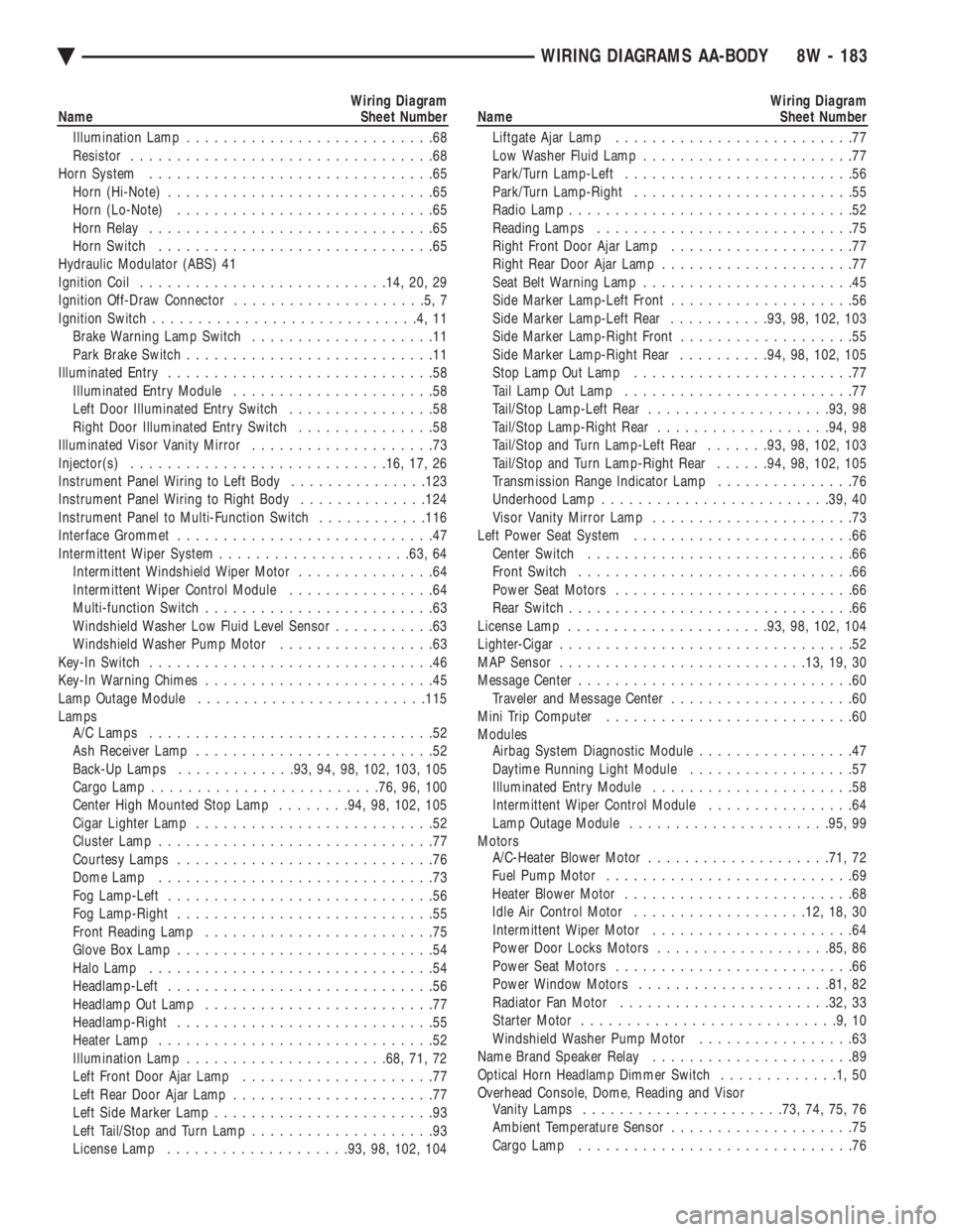 CHEVROLET PLYMOUTH ACCLAIM 1993 Service Manual Wiring Diagram
Name Sheet Number
Illumination Lamp ...........................68
Resistor .................................68
Horn System ...............................65
Horn (Hi-Note) .... CHEVROLET PLYMOUTH ACCLAIM 1993 Service Manual Wiring Diagram
Name Sheet Number
Illumination Lamp ...........................68
Resistor .................................68
Horn System ...............................65
Horn (Hi-Note) ....