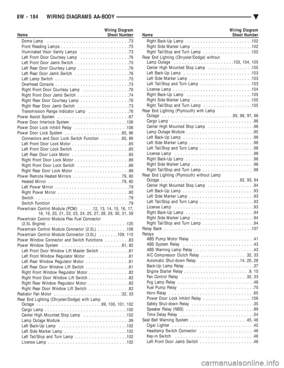CHEVROLET PLYMOUTH ACCLAIM 1993 Service Manual Wiring Diagram
Name Sheet Number
Dome Lamp ..............................73
Front Reading Lamps .........................75
Illuminated Visor Vanity Lamps ..................73
Left Front Door CHEVROLET PLYMOUTH ACCLAIM 1993 Service Manual Wiring Diagram
Name Sheet Number
Dome Lamp ..............................73
Front Reading Lamps .........................75
Illuminated Visor Vanity Lamps ..................73
Left Front Door