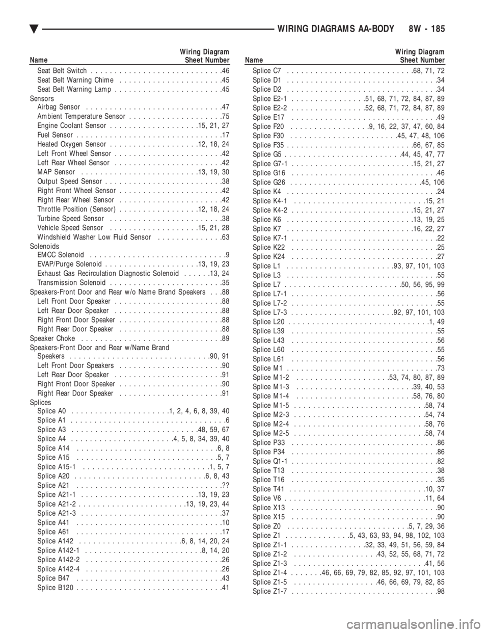 CHEVROLET PLYMOUTH ACCLAIM 1993 Service Manual Wiring Diagram
Name Sheet Number
Seat Belt Switch ............................46
Seat Belt Warning Chime ......................45
Seat Belt Warning Lamp .......................45
Sensors Airb CHEVROLET PLYMOUTH ACCLAIM 1993 Service Manual Wiring Diagram
Name Sheet Number
Seat Belt Switch ............................46
Seat Belt Warning Chime ......................45
Seat Belt Warning Lamp .......................45
Sensors Airb
