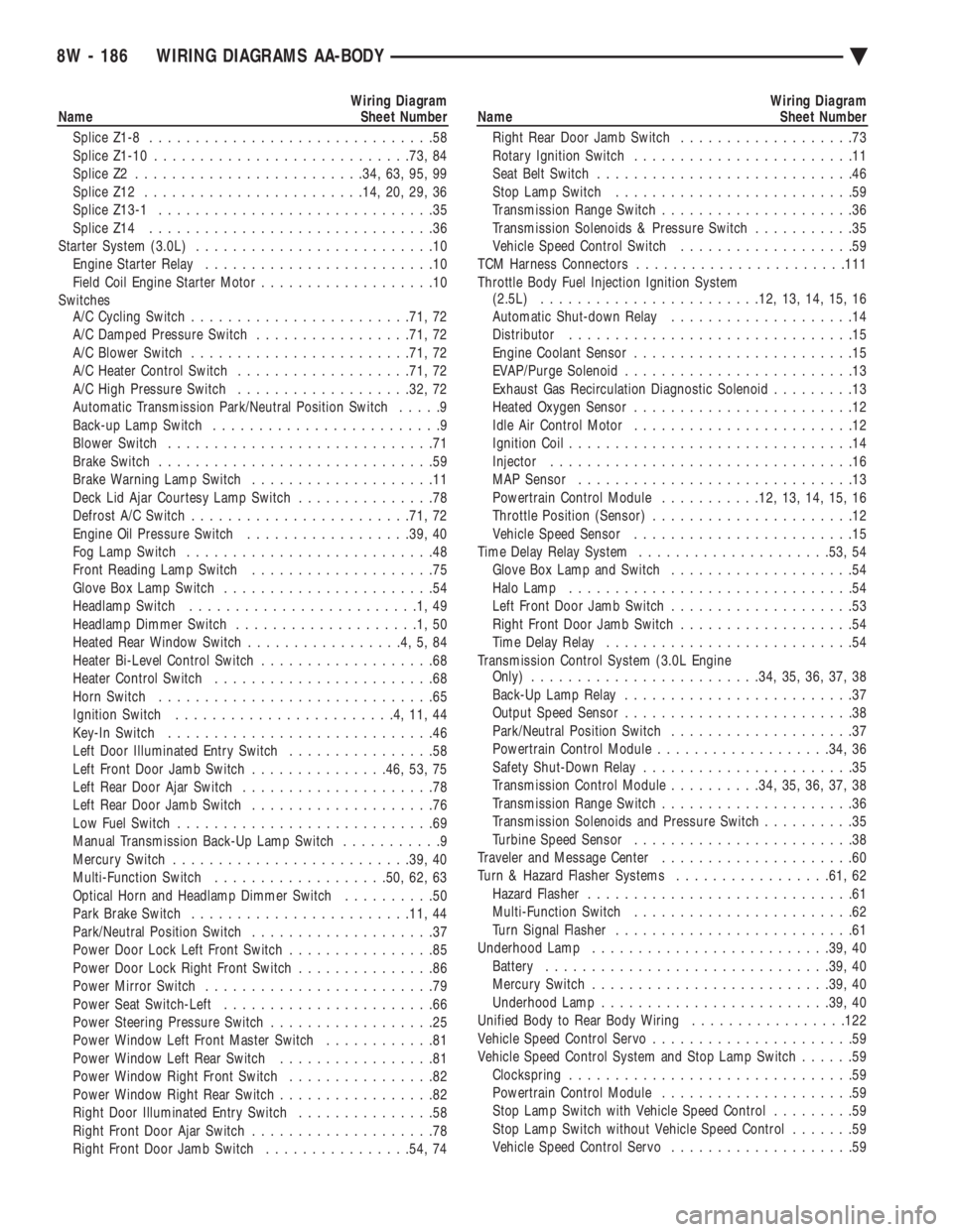 CHEVROLET PLYMOUTH ACCLAIM 1993 Service Manual Wiring Diagram
Name Sheet Number
Splice Z1-8 ...............................58
Splice Z1-10 ........................... .73, 84
Splice Z2 ........................ .34, 63, 95, 99
Splice Z12 . CHEVROLET PLYMOUTH ACCLAIM 1993 Service Manual Wiring Diagram
Name Sheet Number
Splice Z1-8 ...............................58
Splice Z1-10 ........................... .73, 84
Splice Z2 ........................ .34, 63, 95, 99
Splice Z12 .