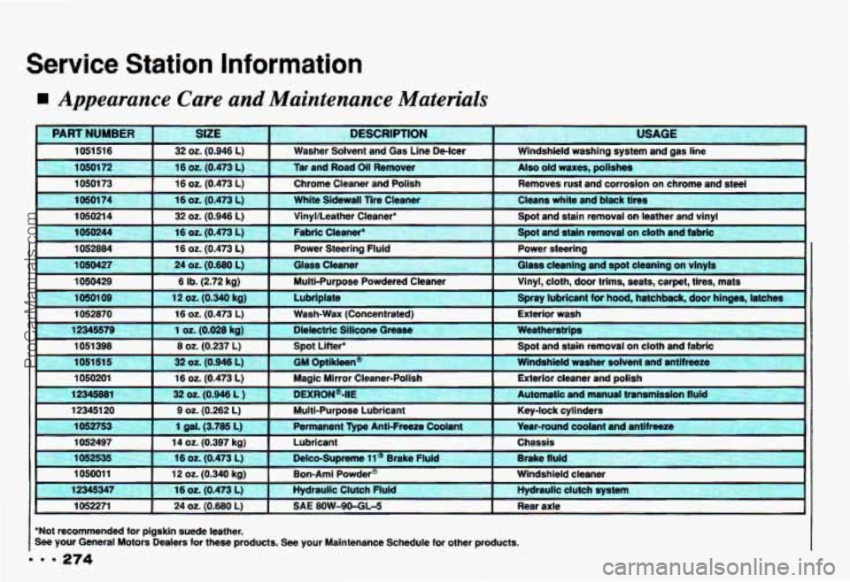 CHEVROLET CAMARO 1993 Owners Manual Service Station Information
Appearance Care and Maintenance Muterials
~
PART NUMBER
USAGE DESCRIPTION SIZE
1051 51 6
Removes rust and corrosion on chrome and steel
Chrome Cleaner
and CHEVROLET CAMARO 1993 Owners Manual Service Station Information
Appearance Care and Maintenance Muterials
~
PART NUMBER
USAGE DESCRIPTION SIZE
1051 51 6
Removes rust and corrosion on chrome and steel
Chrome Cleaner
and
